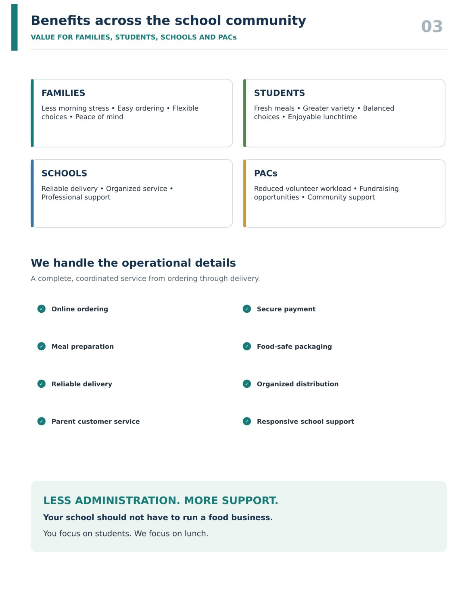 Benefits across the school community